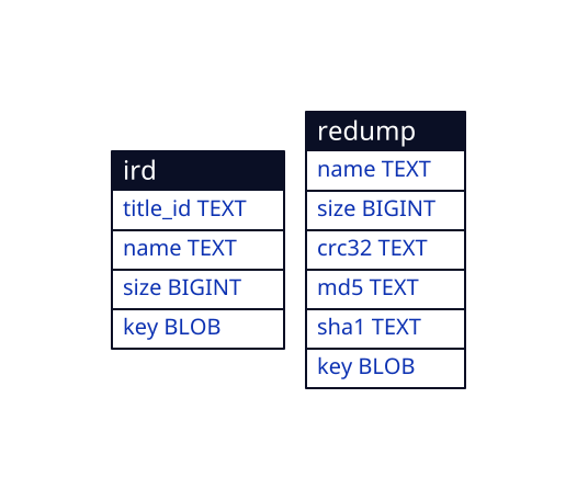 LibRay database tables LibRay DB tables