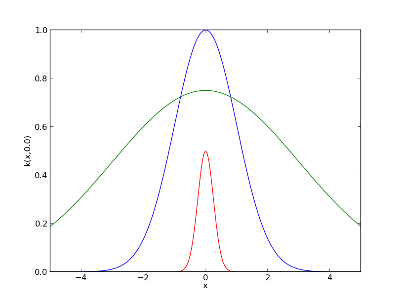 _images/tuto_kern_overview_basicplot.png