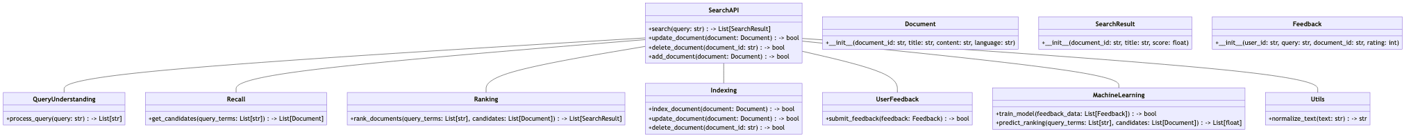 Search Algorithm Framework Data & API Design