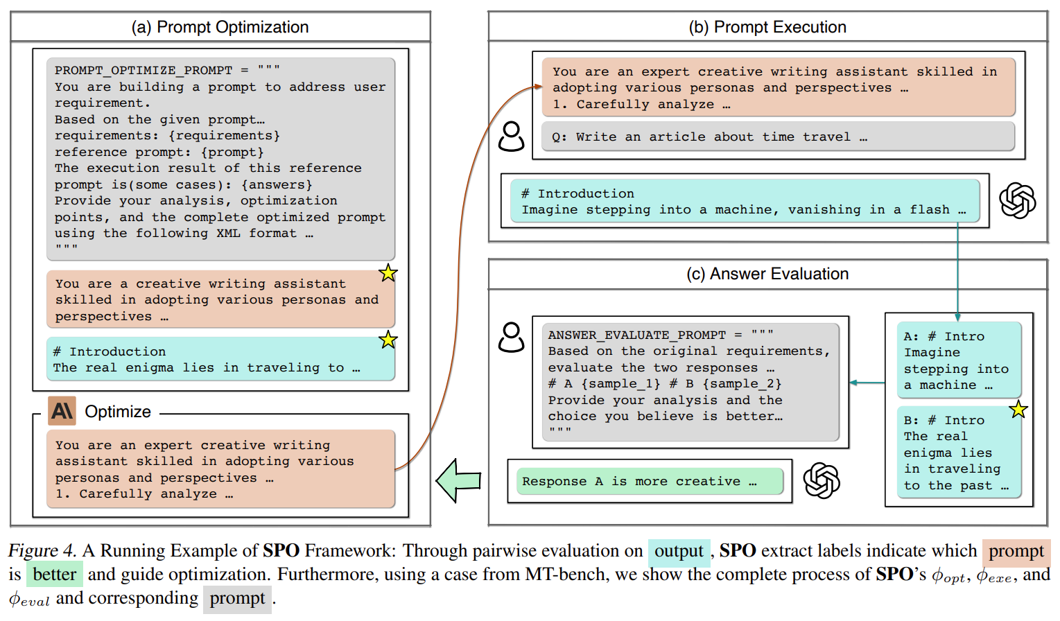 Framework of AFlow