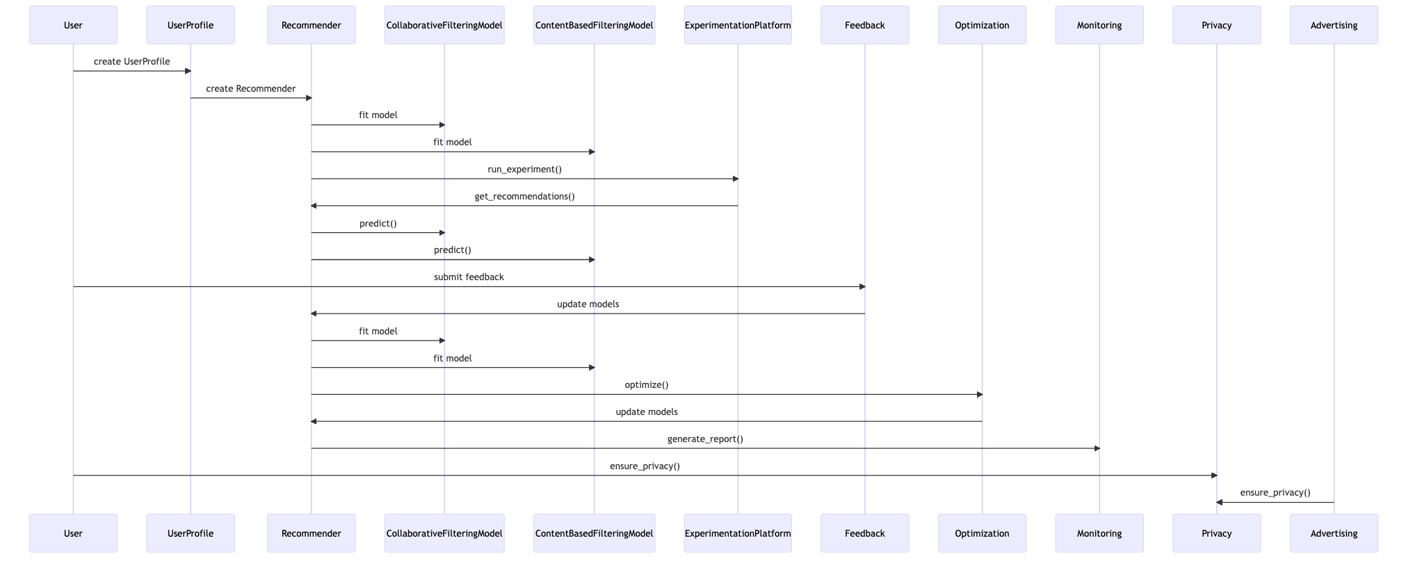 Jinri Toutiao Recsys Sequence Flow