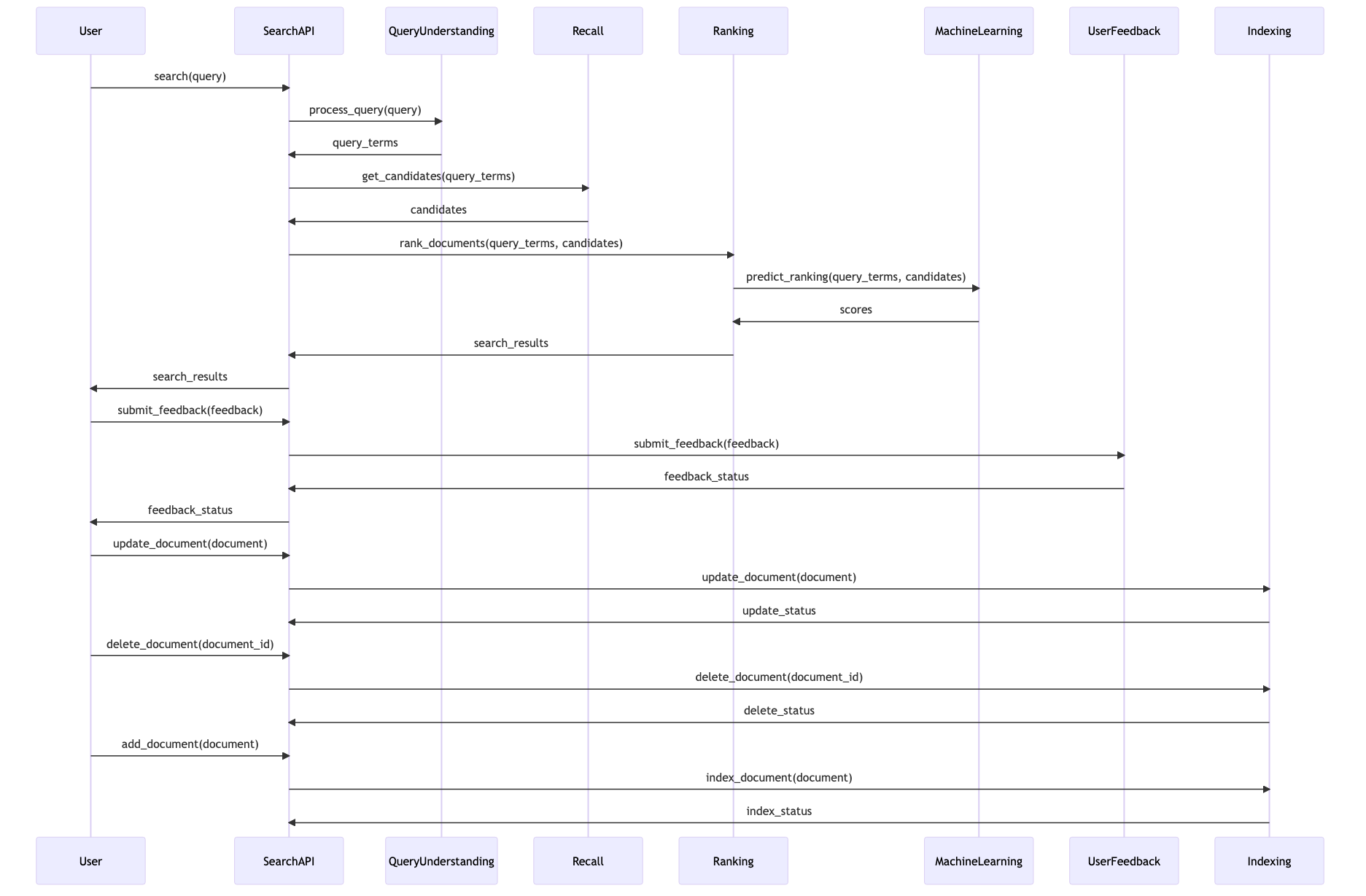 Search Algorithm Framework Sequence Flow