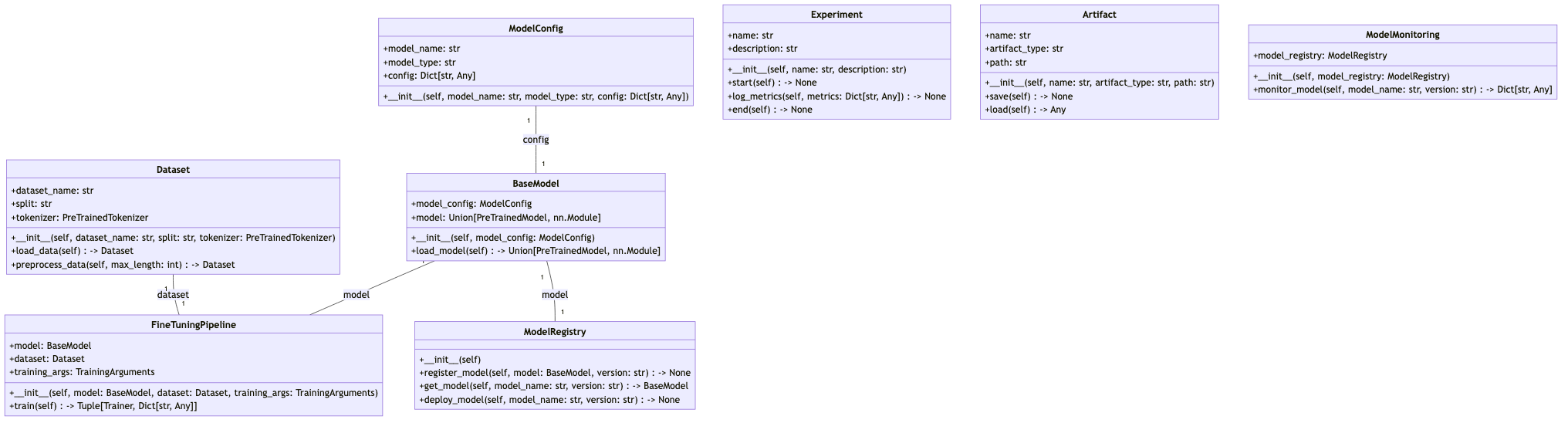 LLMOps Data & API Design