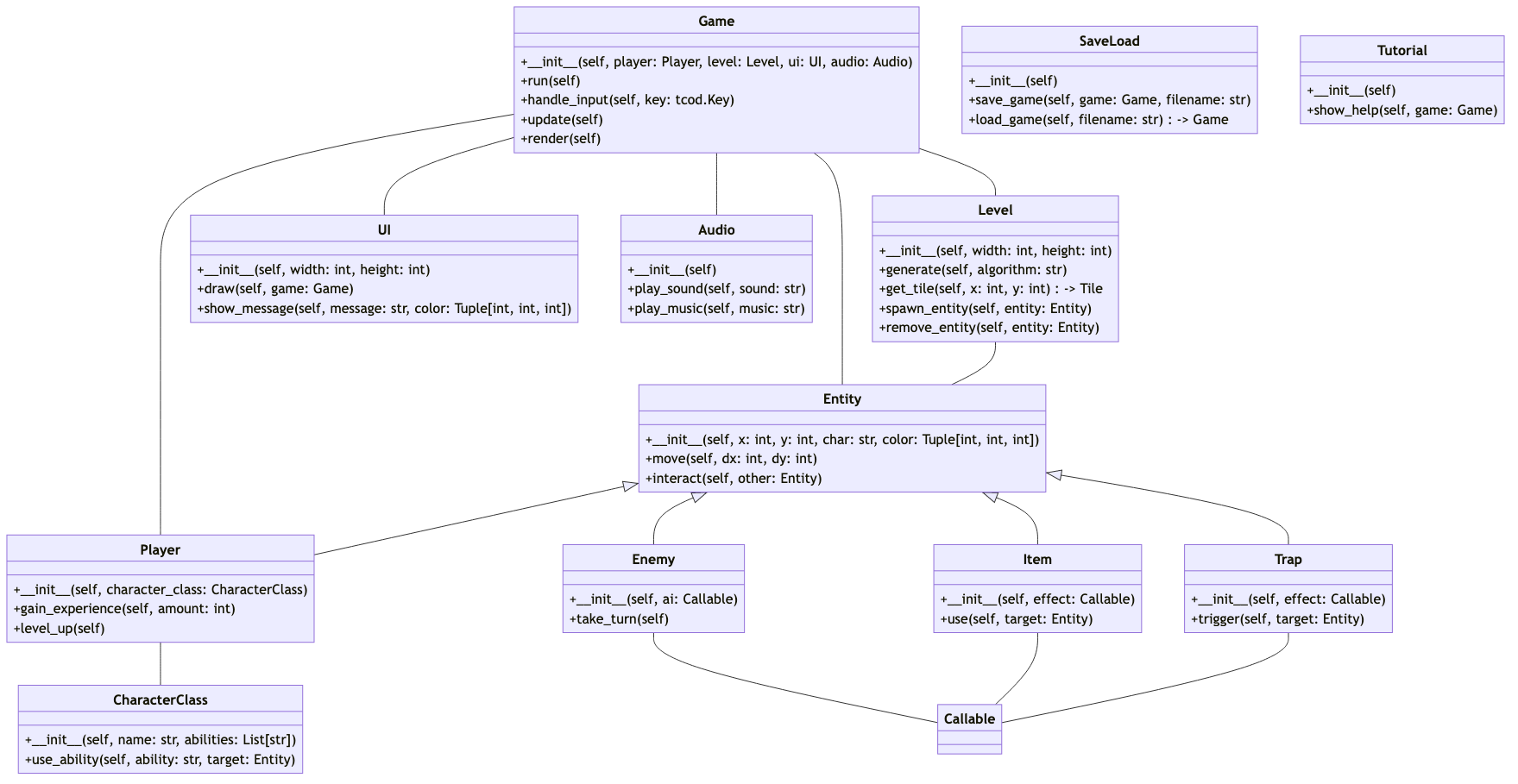 NetHack Game Data & API Design