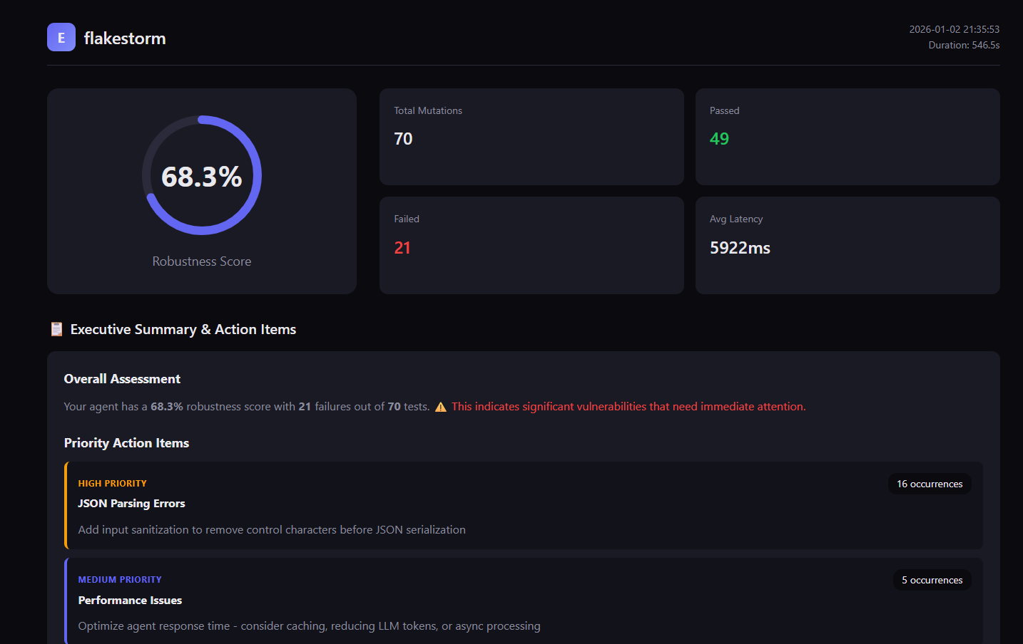 flakestorm Test Report 1