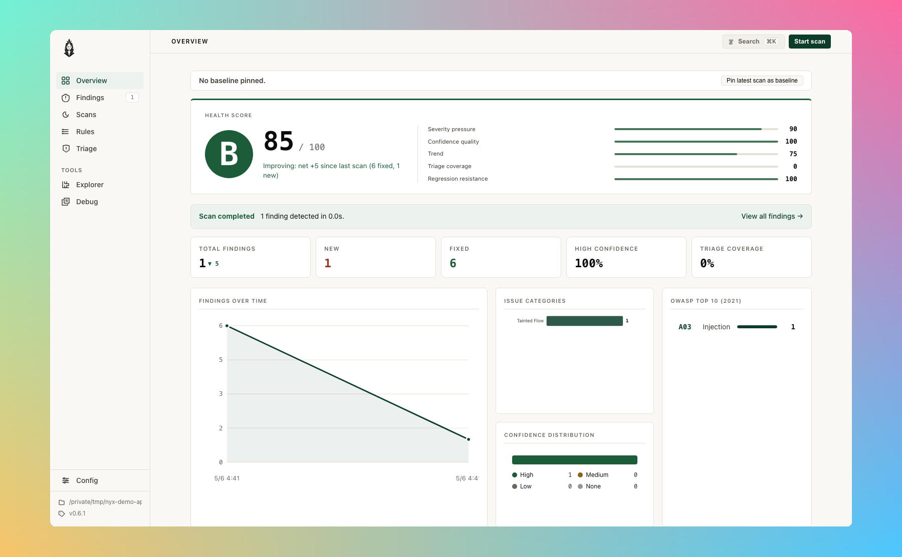 Overview dashboard for a small JS app: Health Score C 78 with the five-component breakdown (Severity pressure, Confidence quality, Trend, Triage coverage, Regression resistance), 3 findings detected, OWASP A03 and A02 buckets, confidence distribution and issue category bars, top affected files