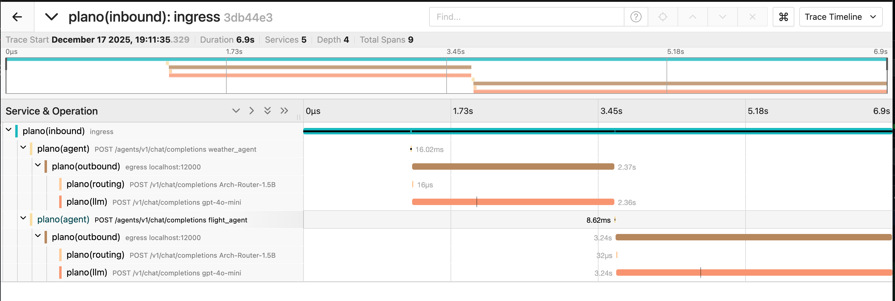 Atomatic Tracing
